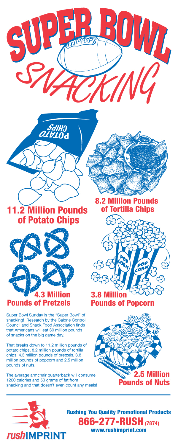 Super Bowl Snacking chart