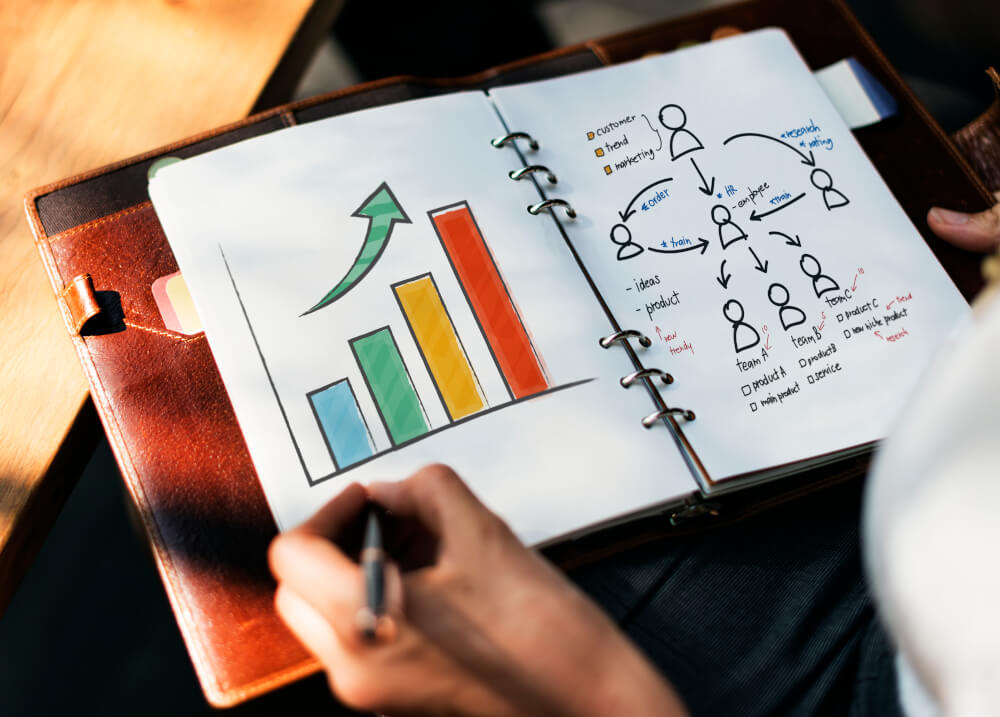 Women making a graph of how to increase profit using promotional item ideas